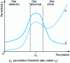 Figure 9 - Aggregate theory: different operating regimes