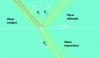 Figure 13 - FDTD simulation of the refraction of a perpendicularly polarized wave at the interface between two media