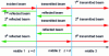 Figure 16 - Multiple reflections and transmissions in a sheet of material