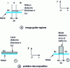 Figure 15 - Image guide analysis