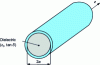 Figure 21 - Circular metal waveguide