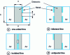 Figure 22 - Finned lines