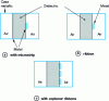 Figure 23 - Suspended lines