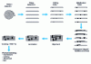 Figure 4 - Schematic illustration of a typical LTCC process