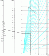 Figure 14 - Abacus for determining the order n of a Butterworth filter, with the parameters Amax , Amin and k given.