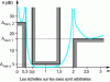 Figure 30 - General bandpass filter with Butterworth (flat) passband behavior