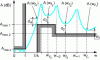 Figure 32 - General low-pass filter with Chebyshev bandpass behavior