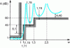 Figure 34 - Initial filter response calculated as an example