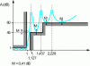 Figure 35 - Final filter response calculated as an example