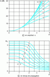 Figure 36 - Bessel filter response