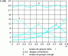 Figure 40 - Propagation time equalization of a 9th-order Cauer filter