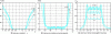 Figure 43 - Lerner filters