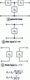 Figure 15 - Equivalent diagram of a metal layer of thickness d