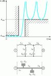Figure 30 - 5th-order Cauer low-pass filter in distributed technology