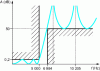 Figure 5 - Template for a 5th-order Cauer filter