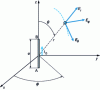 Figure 25 - Spherical representation of a conducting element A-B through which a current I0 flows, with the three field components