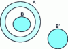 Figure 5 - Effect of an electrical screen on the coupling between B and B'.