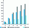 Figure 16 - Increasing number of keywords and parameters in the IBIS format over the years