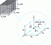 Figure 2 - Mesh and Yee cell