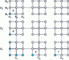 Figure 7 - Distribution in the search area