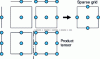 Figure 9 - Points retained in a sparse-grid