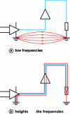 Figure 5 - Return flow in the ground plane