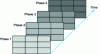 Figure 2 - Interaction matrices as a function of time