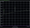 Figure 10 - TEMPEST analysis (frequency method)