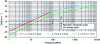 Figure 32 - E field radiated at 1 m by a cable 2 or 5 m long, 5 or 1 cm high with respect to ground and carrying a maximum current of 25 dBµA.