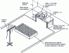 Figure 10 - Example of a radiated immunity test facility (illustration taken from standard NF EN 61000-4-3 : 2006)