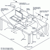 Figure 13 - Example of a test facility for tabletop equipment (illustration taken from standard NF EN 61000-4-2 : 2009)