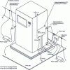 Figure 14 - Example of a test installation for ground-mounted equipment (illustration taken from standard NF EN 61000-4-2 : 2009)