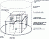 Figure 3 - Test set-up for table-top equipment (illustration taken from CISPR 16-2-3, edition 3.1)