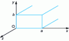 Figure 2 - Rectangular waveguide