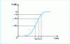 Figure 16 - High-pass filter response curve