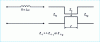 Figure 2 - Realization of a series inductor in microstrip lines