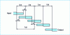 Figure 25 - Designing a filter with coupled microstrip lines