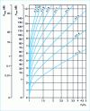 Figure 33 - Determining the number of cells n in an elliptical filter: Cauer's law