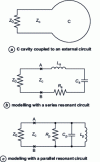 Figure 47 - Unreduced impedance modeling