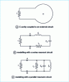 Figure 48 - Reduced impedance modeling