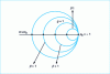 Figure 49 - Smith diagram of cavity inlet admittance