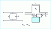 Figure 6 - Realization of an anti-resonant circuit paralleled in microstrip lines