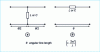 Figure 9 - Impedance inverting networks