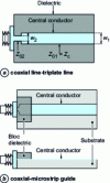 Figure 19 - Coaxial-planar line transitions