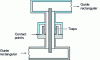 Figure 26 - Coaxial rotary joint between two rectangular waveguides