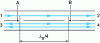 Figure 38 - Directional coupler with holes in the longitudinal axis of two adjoining waveguides