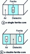 Figure 10 - Ferrite toroid phase shifters