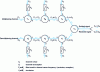 Figure 18 - Channel multiplexer-demultiplexer with circulators and filters