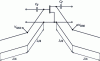 Figure 21 - Double quarter-wave polarization