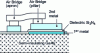 Figure 7 - MIM capacity with air bridge